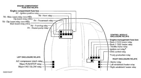 Jaguar Xk8 2004 2003 04 Electrical Fuses Circuit Breakers Xk8 Xkr Wiring Diagrams For Cars