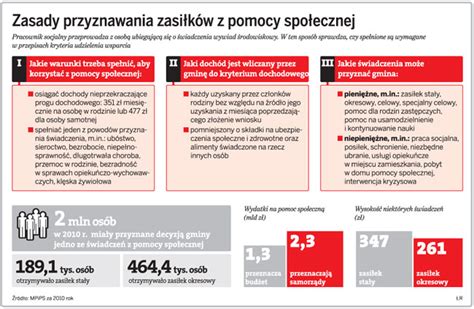 Jakie Kryterium Dochodowe Do Uzyskania Pomocy Spo Ecznej Swyft