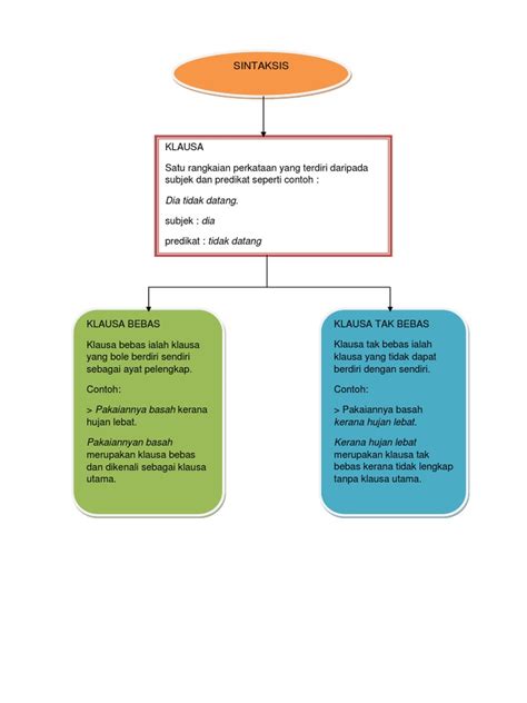 Detail Contoh Klausa Bebas Koleksi Nomer 7