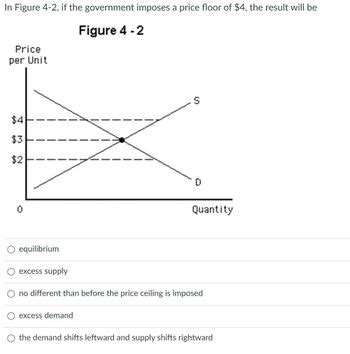 Answered In Figure If The Government Imposes A Price Floor Of