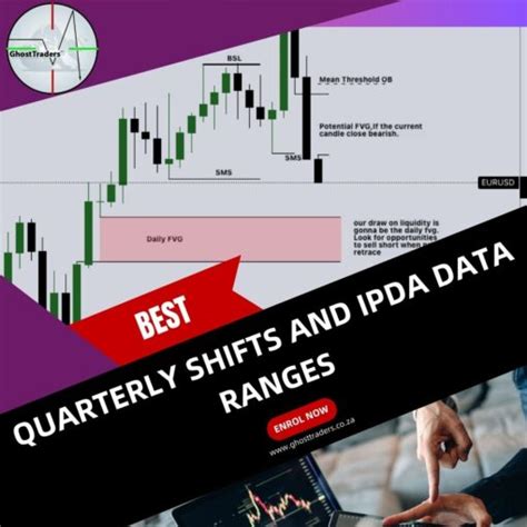 Quarterly Shifts And Ipda Data Ranges A Detailed Guide Ghosttraders