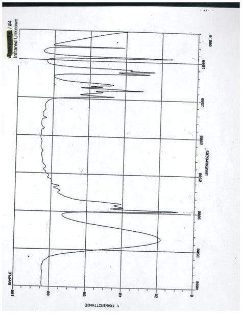 Solved Report Form Experiment 1 Infrared Spectroscopy Chegg