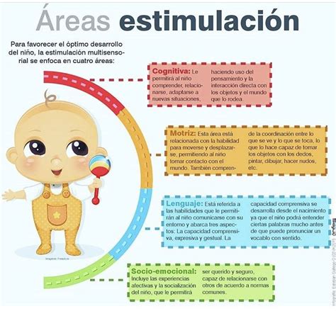 Guia De Estimulacion Temprana Para El Facilitador Artofit