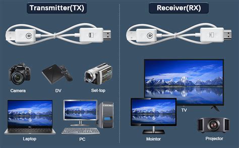 Pway Wireless Hdmi Extender Wireless Hdmi Transmitter And Receiver