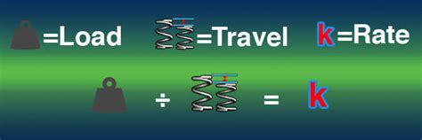 Helical Spring Design Equations