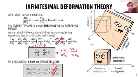 Advanced Mechanics Lecture Finite Infinitesimal Strain Youtube