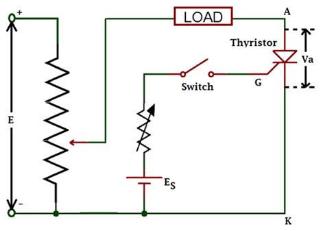 What is Thyristor and How it works?