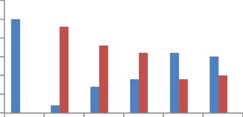 Frequency Of Serological Markers And Hbv Dna Among Hbv Hiv Co Infected