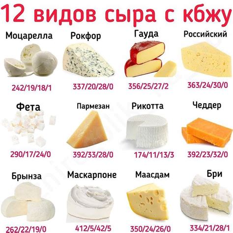 Берем на заметку и ставим лайк ⠀ «12 видов сыра с Кбжу» ⠀ 1) Моцарелла ...