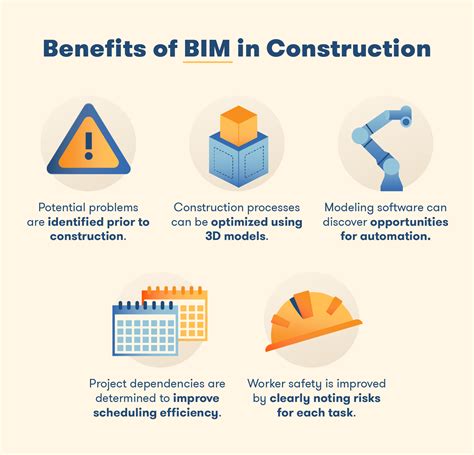 What Is BIM Building Information Modeling Explained BigRentz