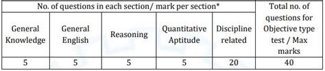 Csl Recruitment Monthly Salary Up To Rs Check Post