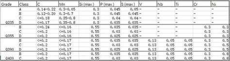 Q Steel Equivalent Materials Metal Specifications Off