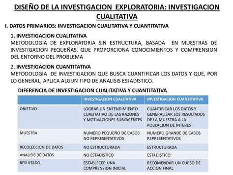 DiseÑo De La InvestigaciÓn Exploratoria Investigación Metodologías