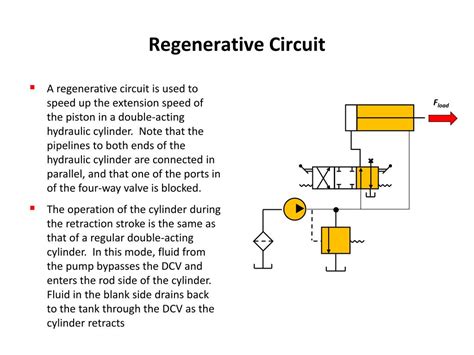 Application Of Regenerative Circuit