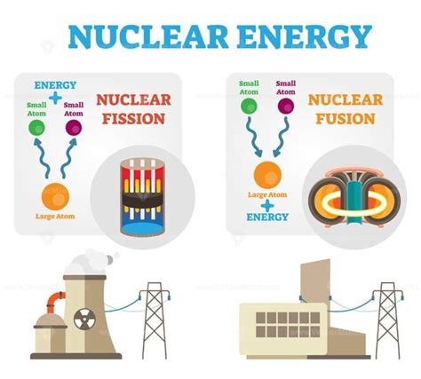 Nuclear Fusion In The Sun And Star Structure With Zones Outline Diagram