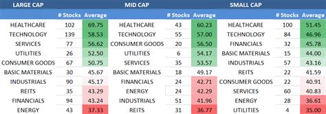 best stocks to buy now - Choosing Your Gold IRA