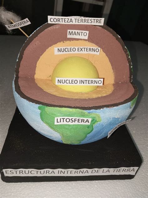 Maqueta Núcleo Interno De La Tierra Capas De La Tierra Nucleo De La Tierra Ideas De Collage