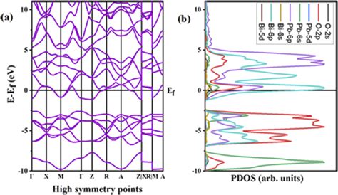 A Electronic Band Structure Diagram And B Pdos Of Bi Doped Pbo