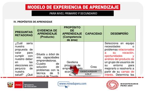 Experiencia De Aprendizaje De Acuerdo A Par Metros Del Ministerio De