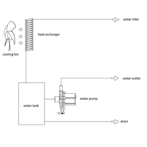 CW 3000 Industrial Chiller Perfect For Your Laser System