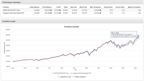 Spy Vs Vti