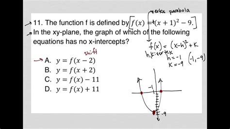 The Function F Is Defined By F X X 1 2 9 In The Xy Plane The Graph Of Which Of The