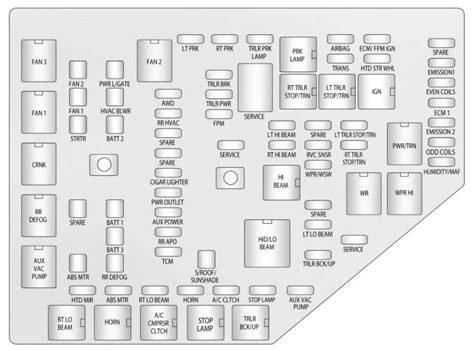 2017 Silverado Fuse Box Diagram Drivenheisenberg