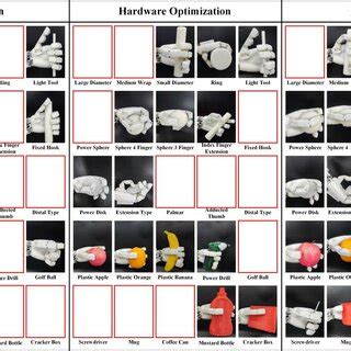 Grasping test by 25 kinds of grasp. For each robotic hand, we performed ...