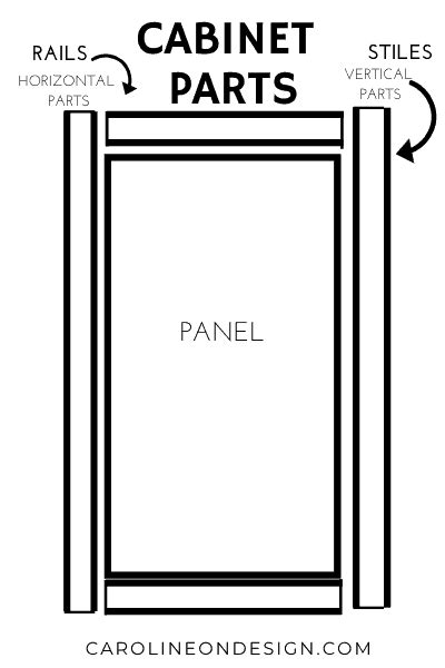 A Guide To Cabinet Hardware Placement Caroline On Design