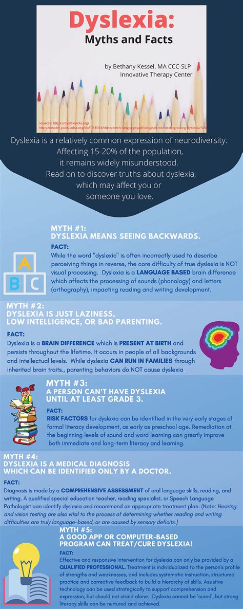 Dyslexia Myths And Facts