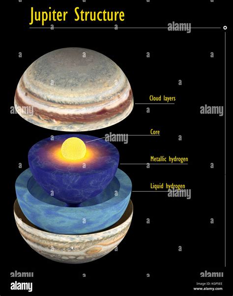 This Image Represents The Internal Structure Of The Jupiter Planet It