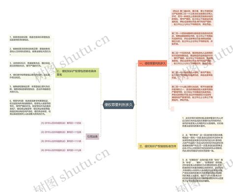 侵权罪要判刑多久思维导图编号p7023934 Treemind树图