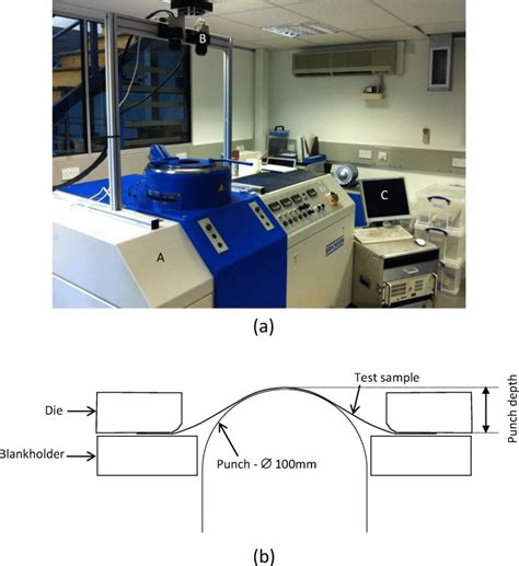 A Experimental Setup For The Flc Tests A Is The Erichsen