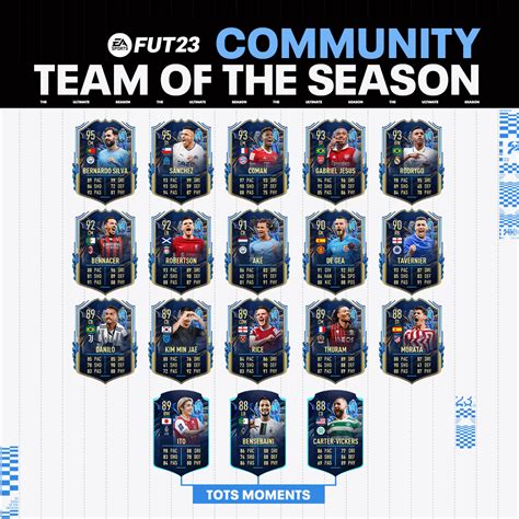 La Tots Communaut Sur Fifa Fut With Apero