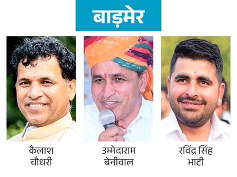 Rajasthan Lok Sabha Election 2024 Candidates Analysis Congress Bjp