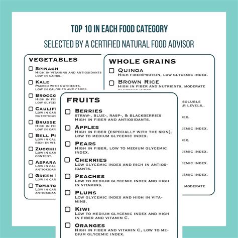 Diabetes Food List, Diabetic Food Chart, Diabetic Diet Sheet, Diabetic ...