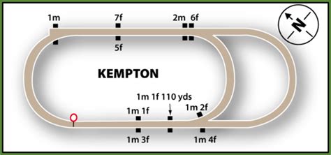 Kempton Park Racecourse