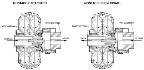 Giunti Idraulici Componenti Venetabearings It