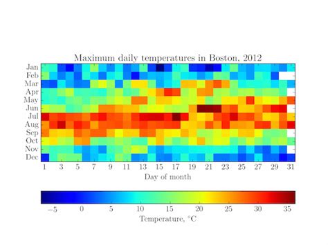 Python Heatmap Plot