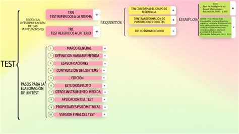 Reto De Qu Elementos Se Compone Un Test