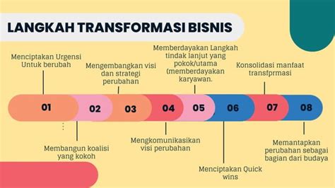 Proses Transformasi Dalam Operasi Bisnis Ppt