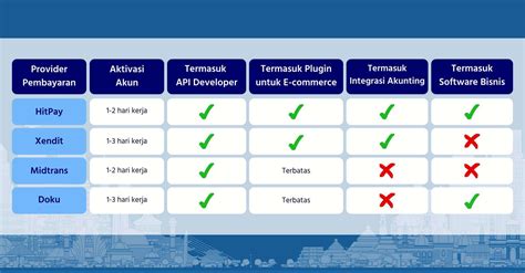 Perbandingan Payment Gateway Di Indonesia Pilihlah Yang Terbaik Untuk