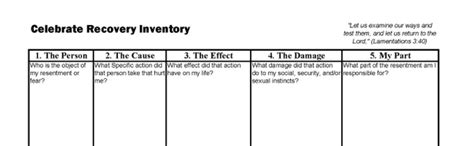 Unlocking Personal Growth: 4th Step Inventory Worksheets for Self-Reflection