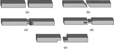 Joint types of laminated composite: (a) butt joint, (b) scarf joint ...