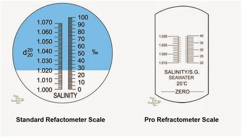 Refractometers Standard Vs Pro Marine Depot Blog