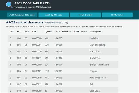 Top Ascii Table En Iyi Hot Sex Picture