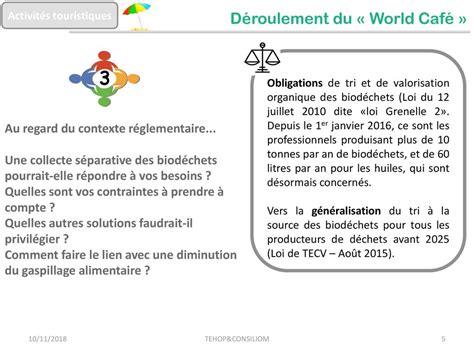 Economie Circulaire Activit S Touristiques Ppt T L Charger