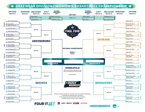 2024 Ncaa Womens Tournament Bracket Symbol Elaine Alberta