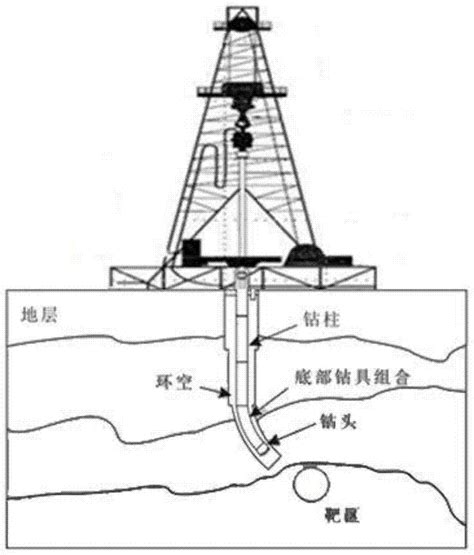 一种复杂地质钻进过程地层岩性智能识别方法与流程