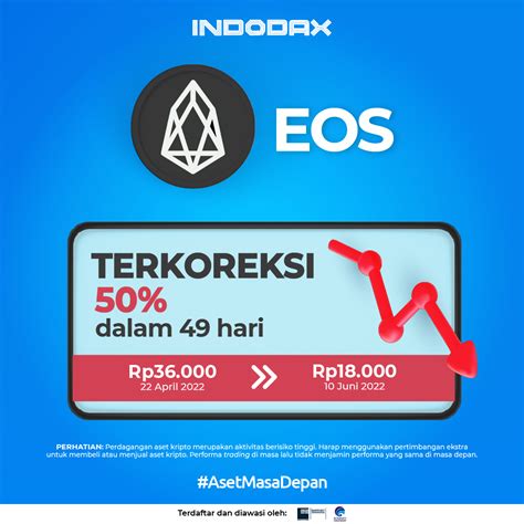 Indodax On Twitter Yuk Cek Aset Yang Terkoreksi Pada Minggu Ini